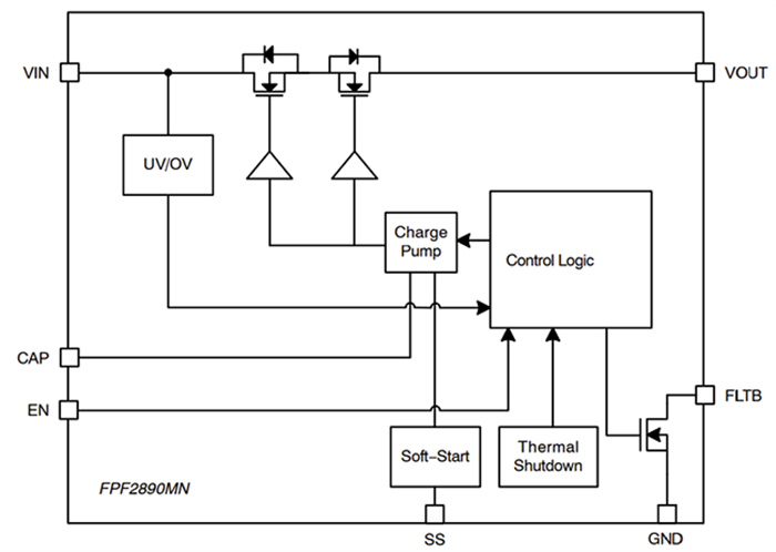 Schéma de principe - onsemi Commutateurs de protection 22 V/5,5 A FPF2890